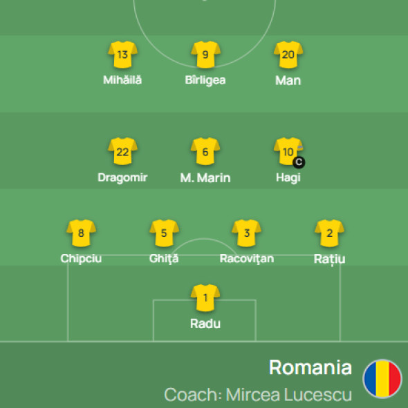 Exclusiv | Surpriză în Echipa de Start! Mircea Lucescu a Nominalizat Formația României pentru Partida cu Bosnia