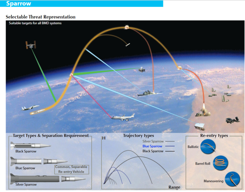 „Vrabia azurie”: instrumentul utilizat de Statele Unite și Israel pentru îndepărtarea ayatollahului Ali Khamenei. Dilema cu Iran...